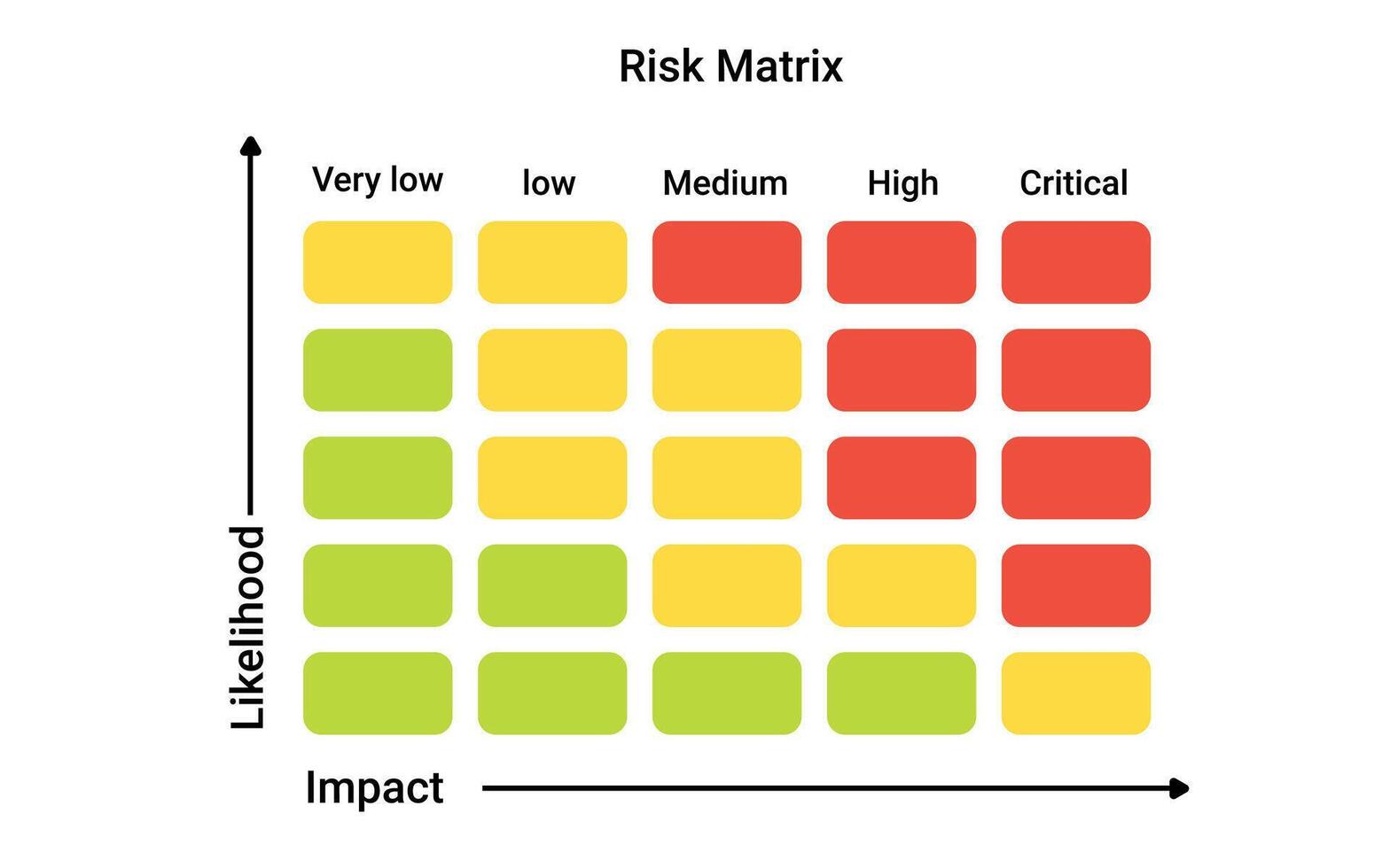 Risk matrix chart. Infographics for assessing data strategy 45706415 ...