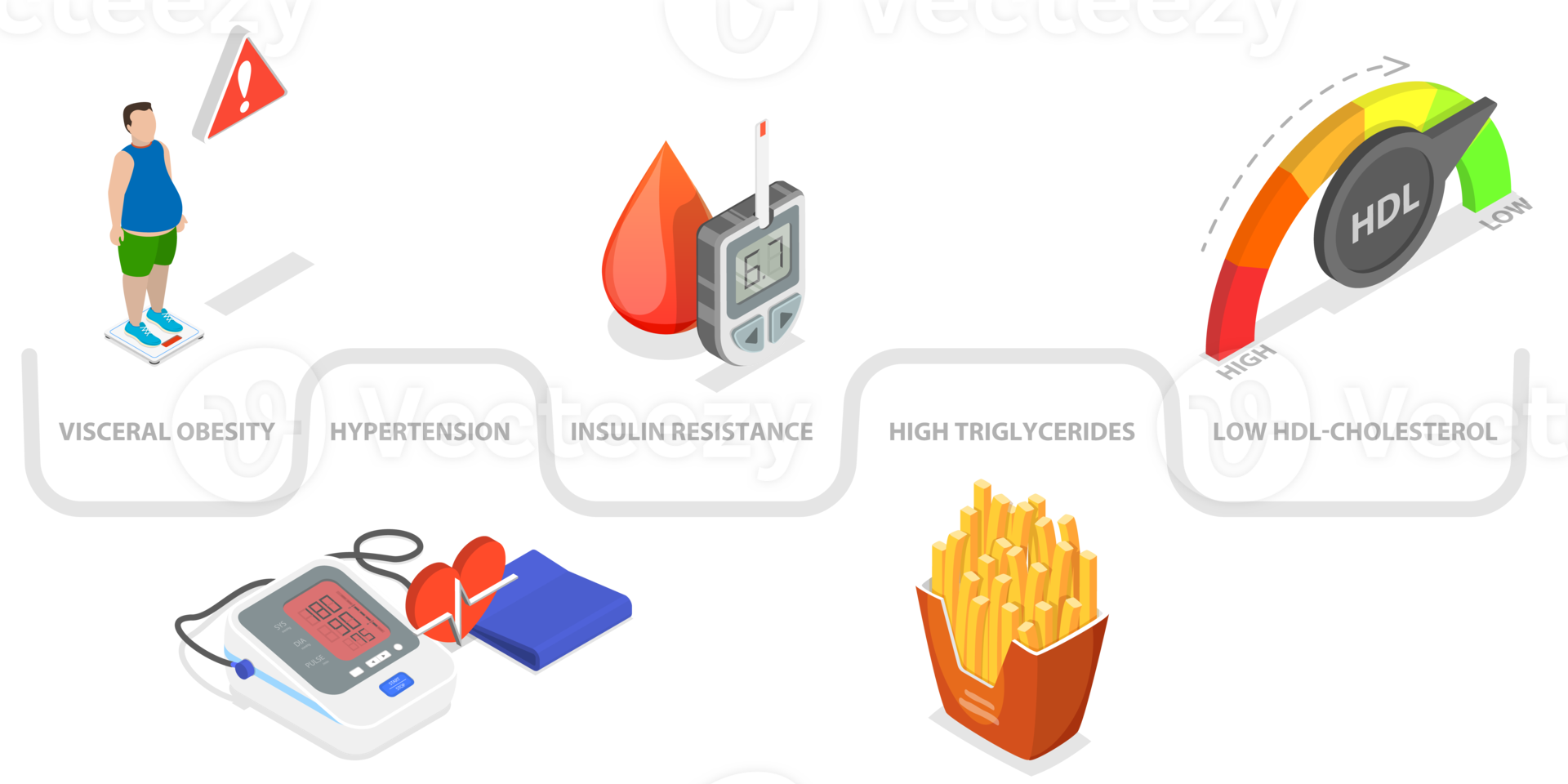 3D Isometric Flat Conceptual Illustration of Metabolic Syndrome png