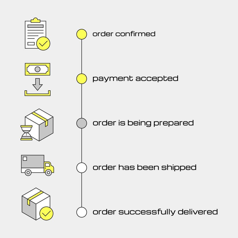 Order Status Icons for Shipping Progress on E-commerce and Marketplace Application vector