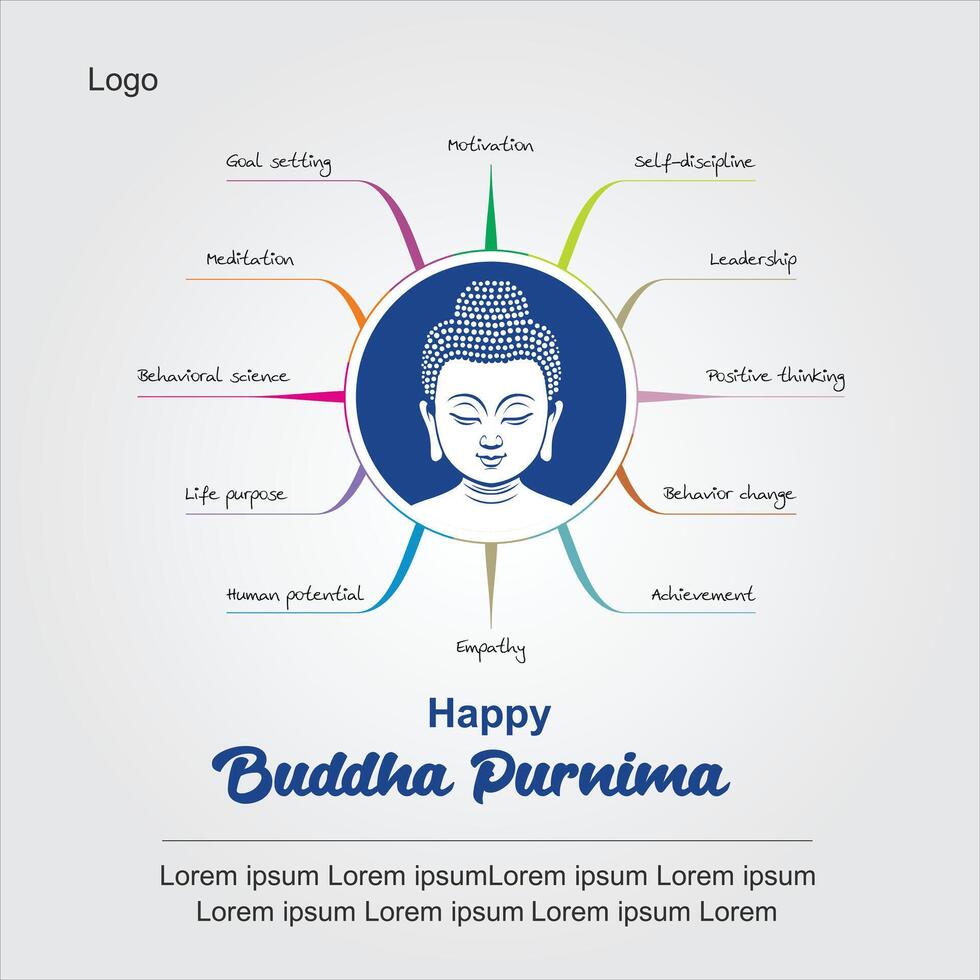 Buddha colour post vector