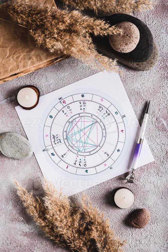 Astrological natal chart for predicting fate on a sheet and a pen top and vertical view photo