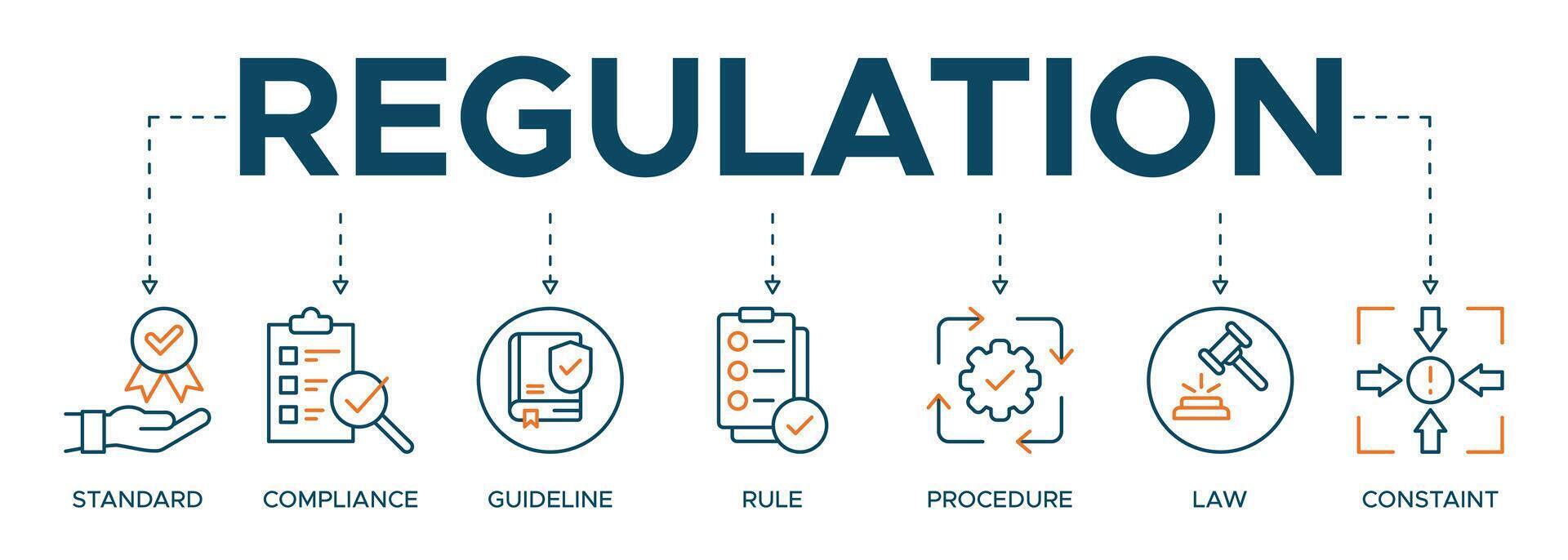 Banner Regulation Compliance Rules Law Standard illustration concept standard, compliance, guideline, rule, procedure and law vector