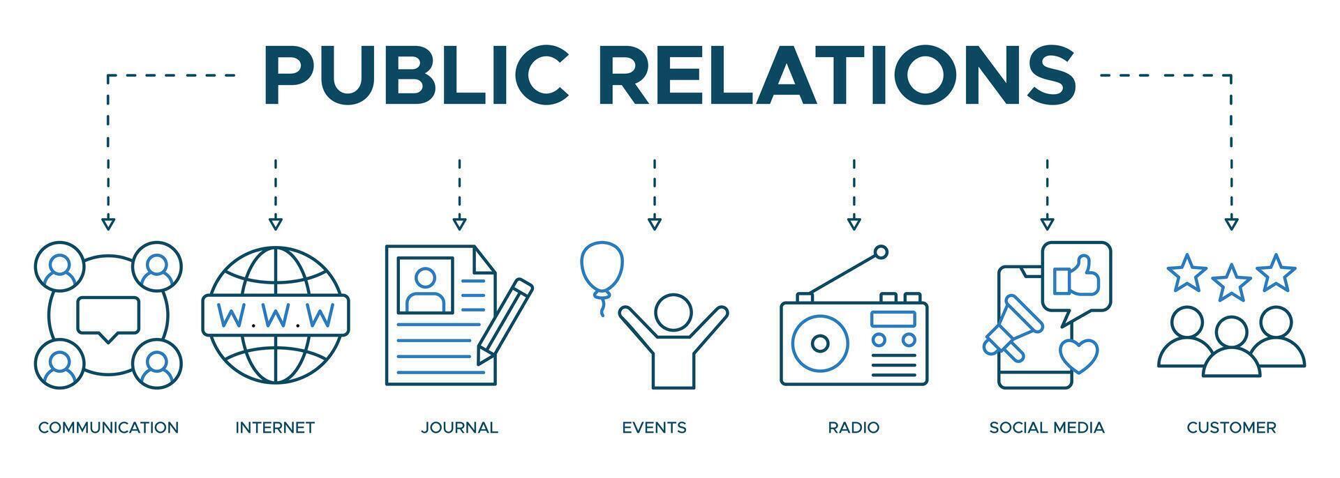 Banner Public relations icon web illustration concept with icon of communication, internet, journal, events, radio, tv, social media, and customer vector