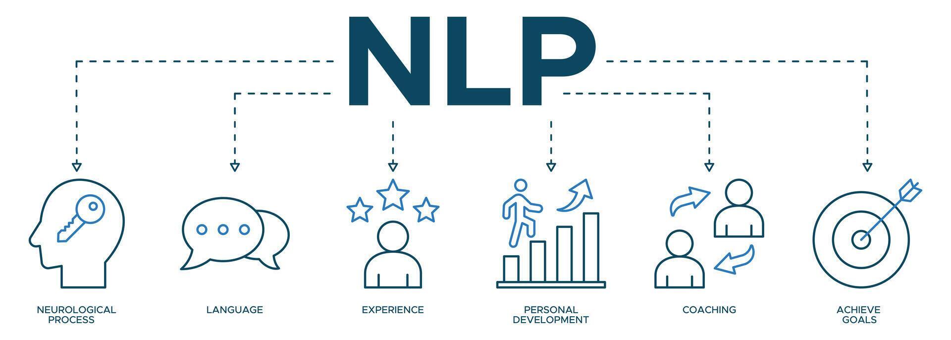 Banner NLP icon web illustration concept for Neuro linguistic ...