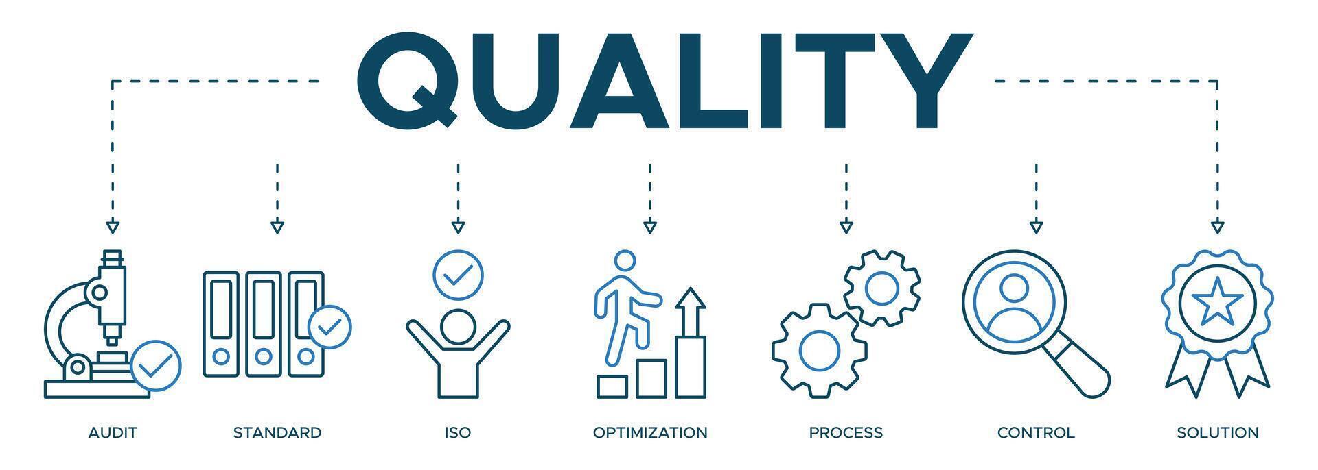 Banner quality icon web illustration concept pictogram with of audit, standard, ISO, optimizing, process, control vector