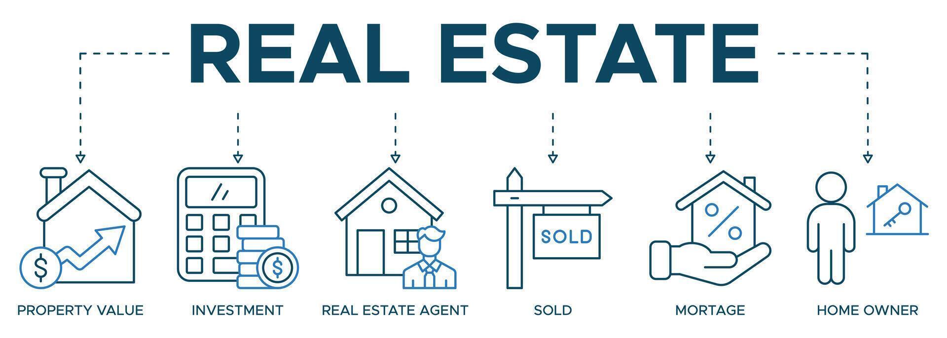 Banner Real estate icon web illustration pictogram with the icon and symbol of property value, investment, real estate agent, sold, mortage vector