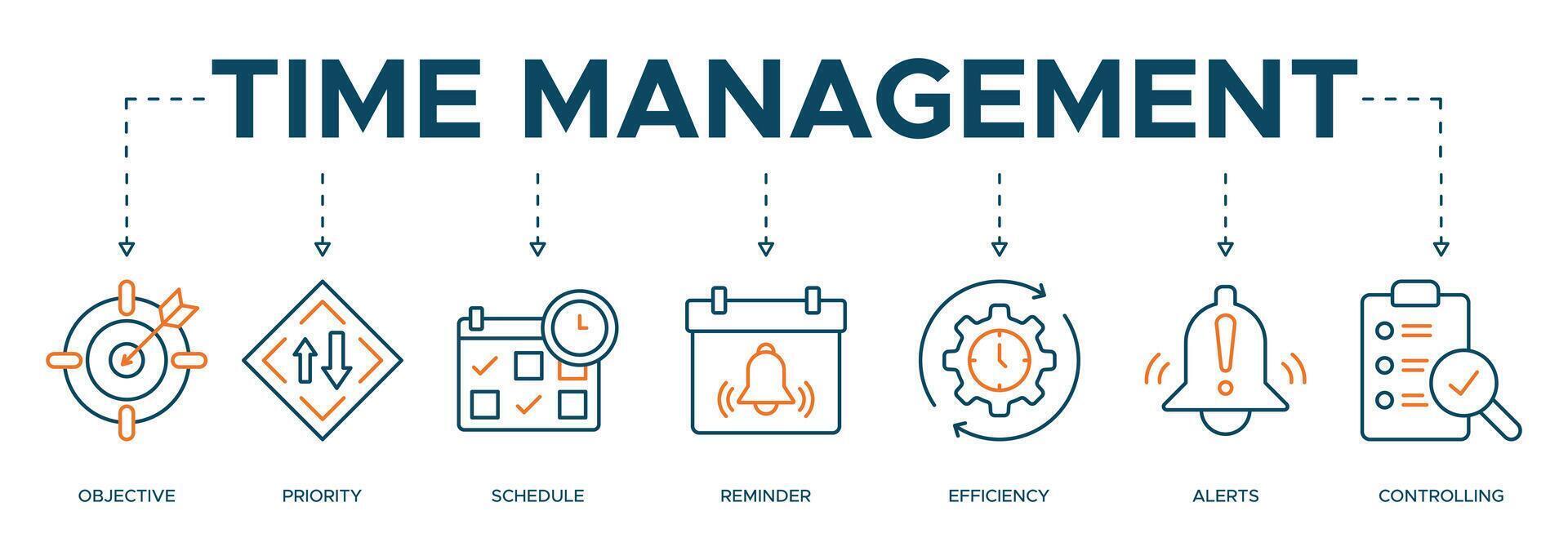 Time management banner web icon illustration concept with icon of objective, priority, schedule, reminder, efficiency, alerts, and controlling vector
