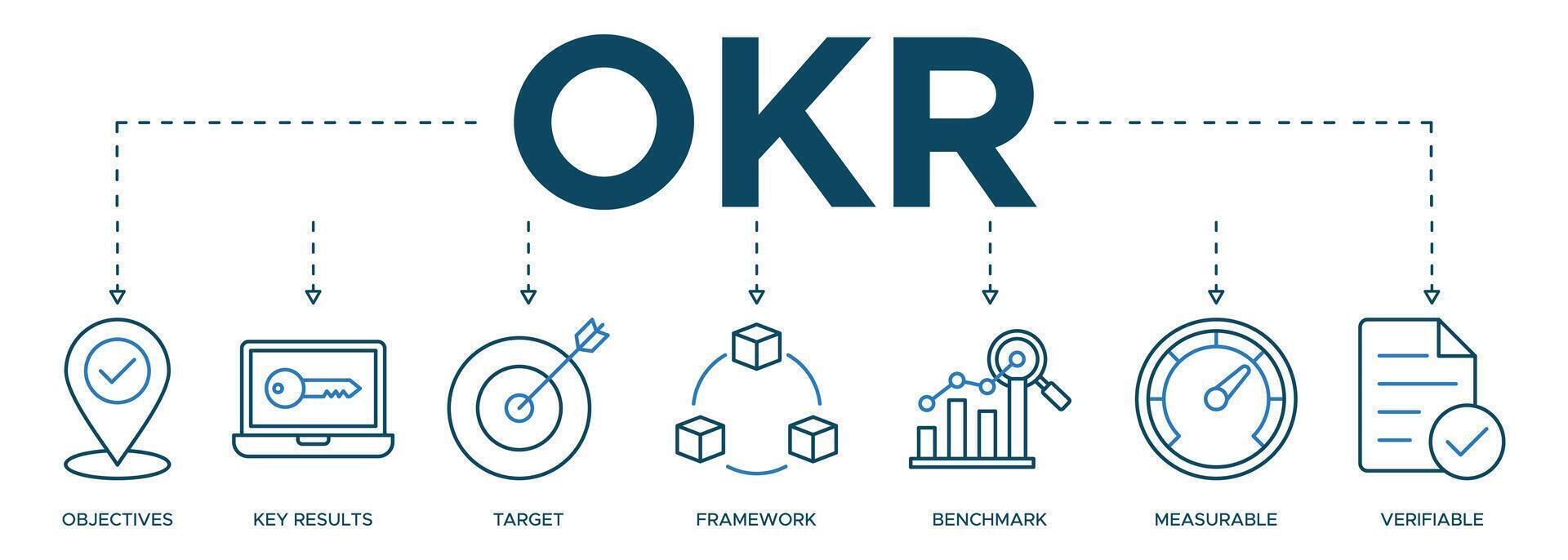 Banner OKR icon web illustration concept for objectives and key results with icon of objective, key results, target, framework, benchmark, measurable, and verifiable vector