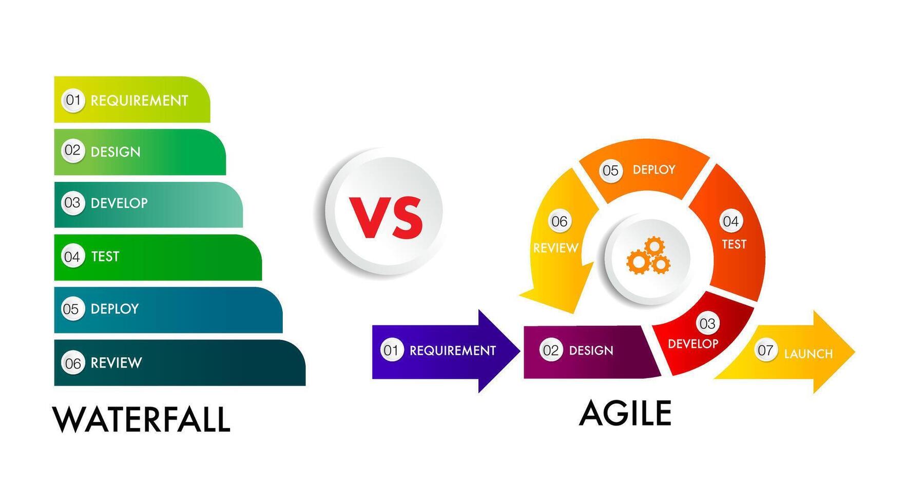 agile strategic methodology vs waterfall strategic vector