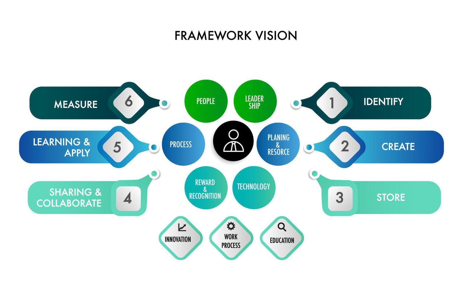 Infographic template for business framework vision 6 processes vector