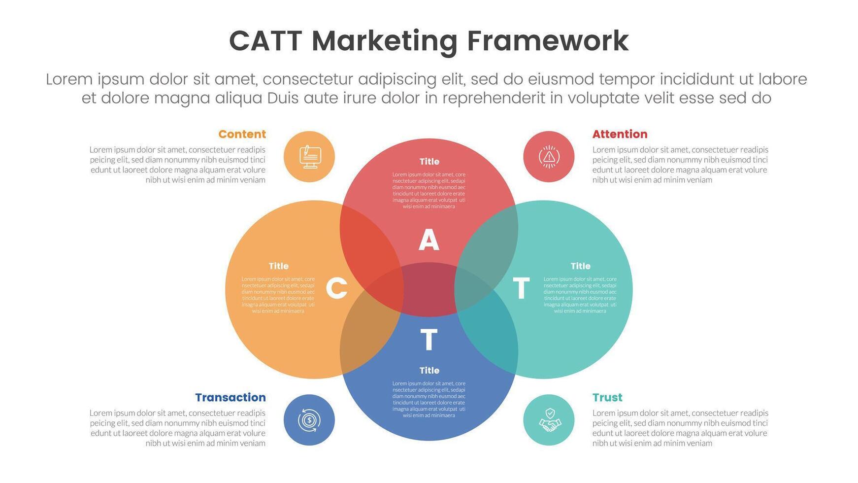 catt marketing framework infographic 4 point stage template with venn diagram blending and big circle center for slide presentation vector