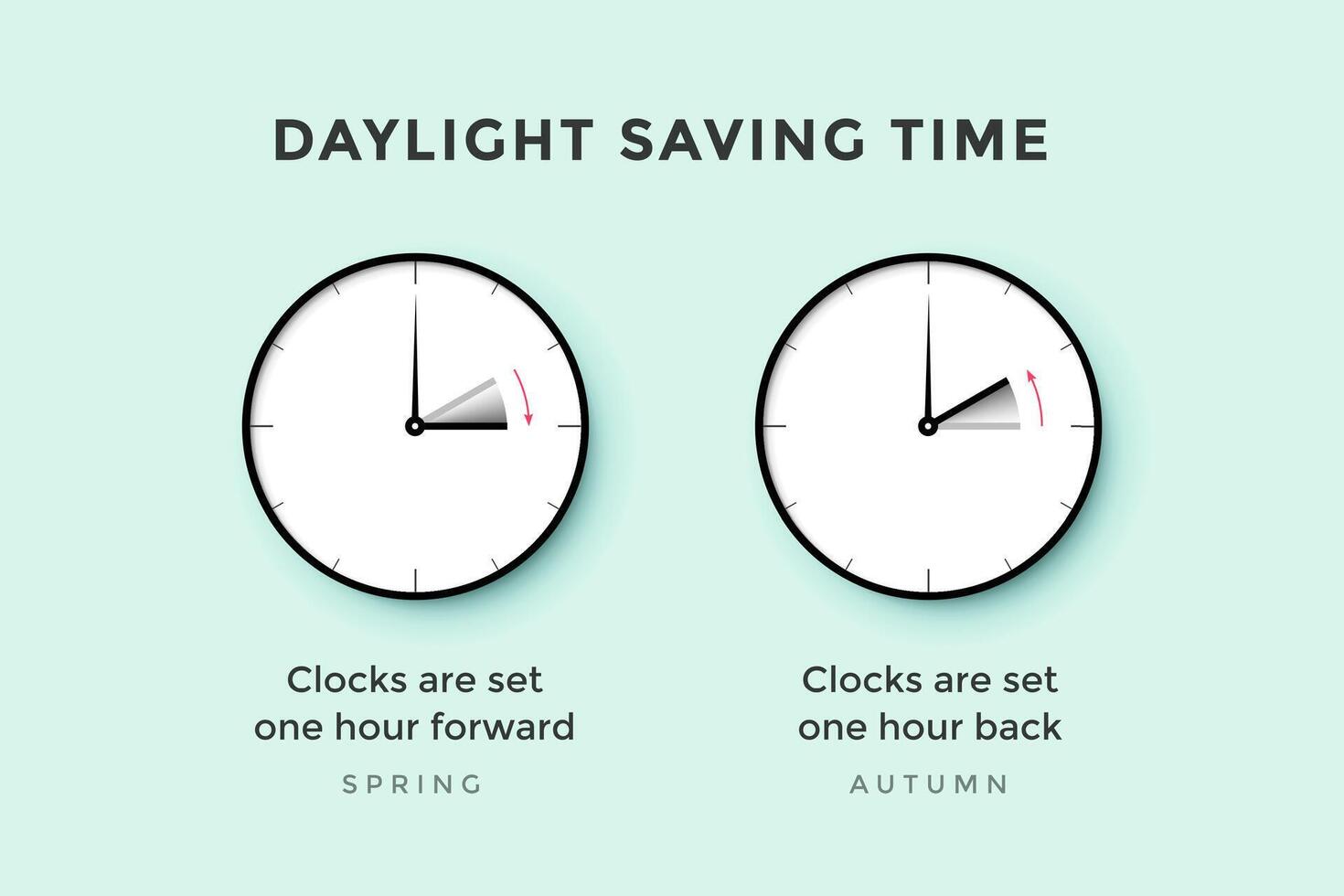Daylight saving time. Set of clock time for Spring forward, Autumn back, Summer time vector