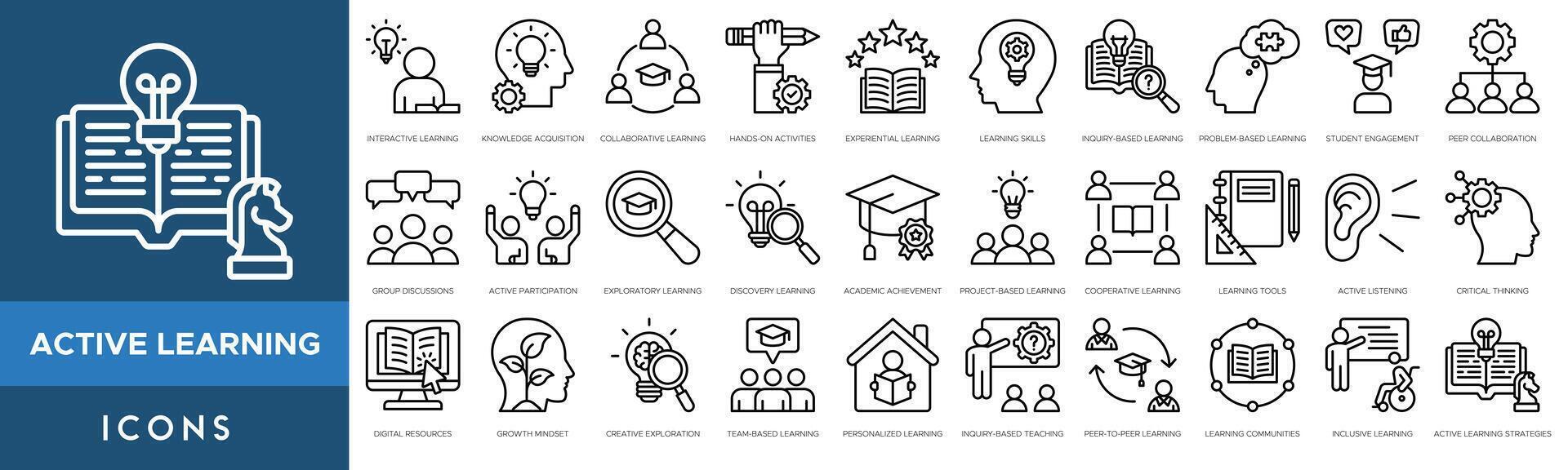 Active Learning icon set. Interactive Learning, Knowledge Acquisition, Collaborative Learning, Hands On Activities, Experiential Learning, Learning Skills and Inquiry Based Learning vector