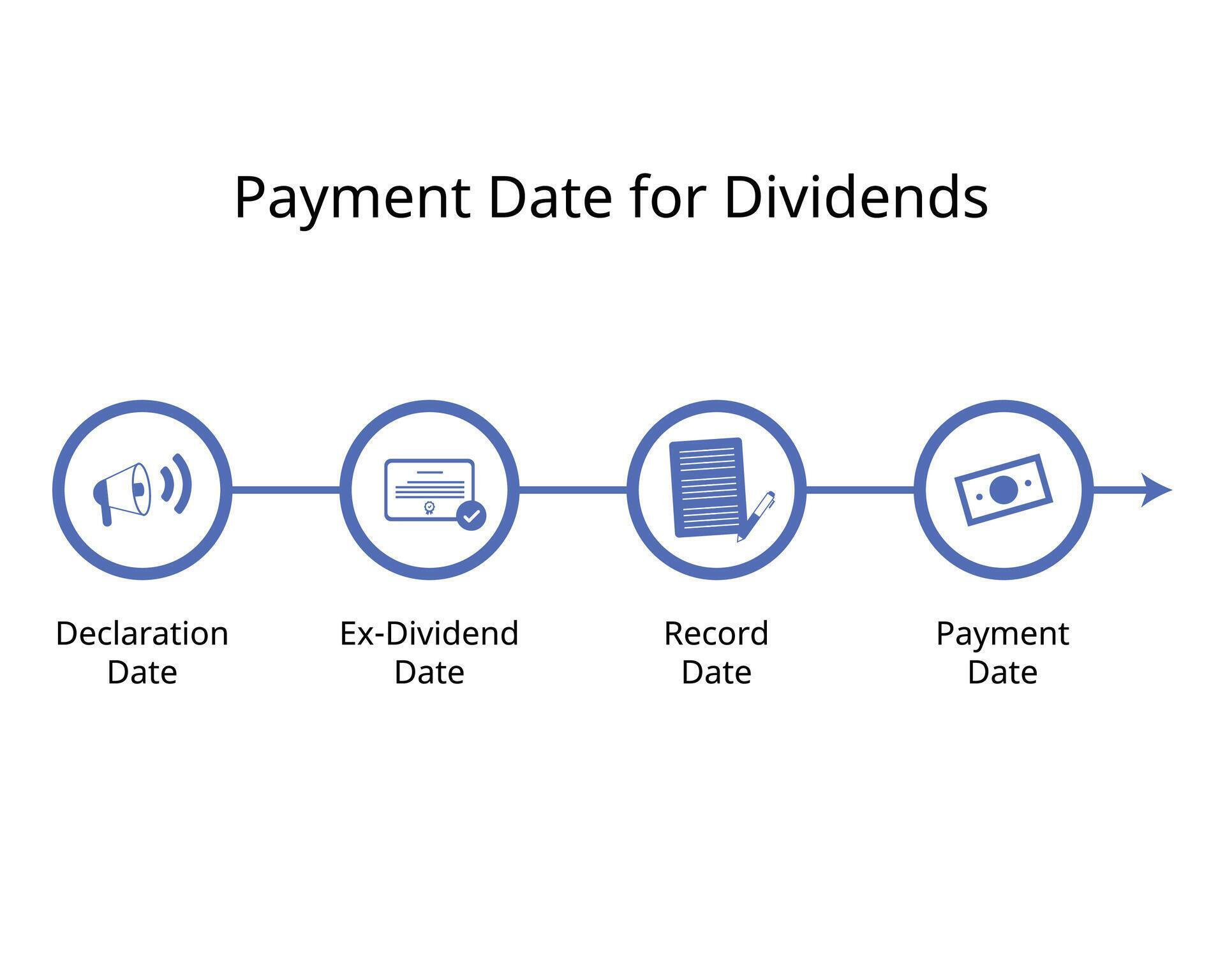 Sia Dividend Payout Date 2024 Record Date Kaila Mariele