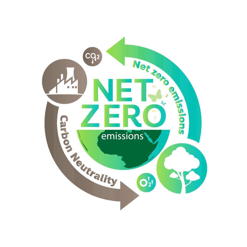 Net zero and carbon neutral concept , Carbon Neutrality vector