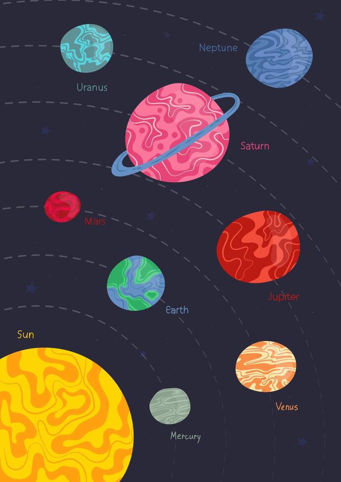 Collection of planets vector