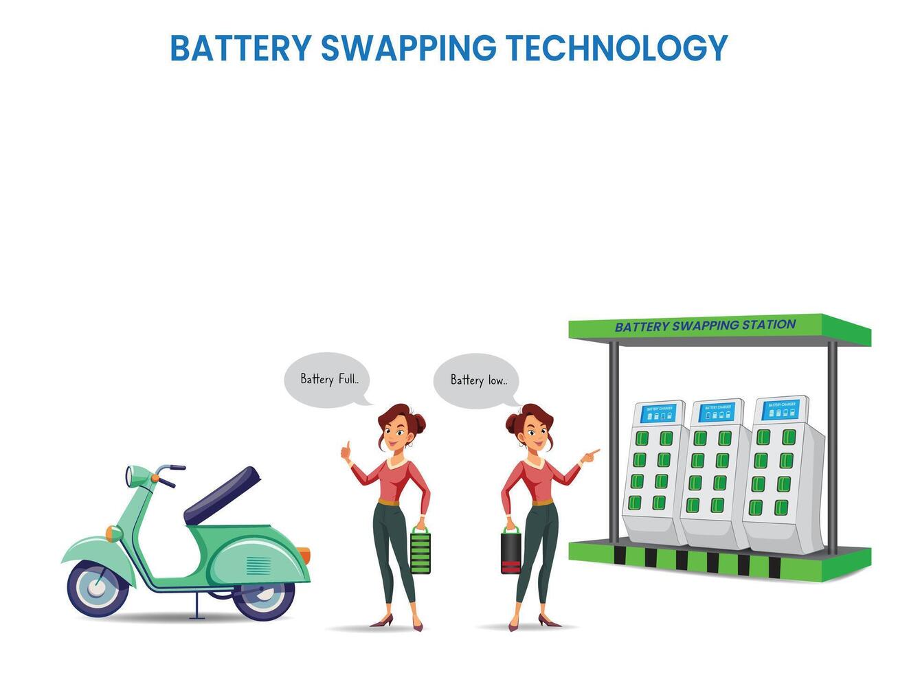 Fast and Efficient The Future of Battery Swapping Technology for EVs vector