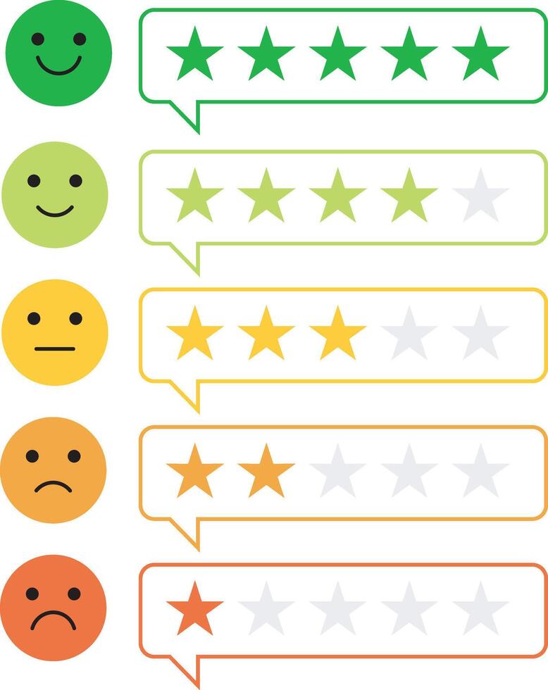 star rating for a product review vector