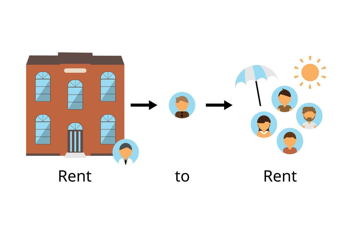 rent to rent model or guaranteed rent arrangements for commercial lease vector