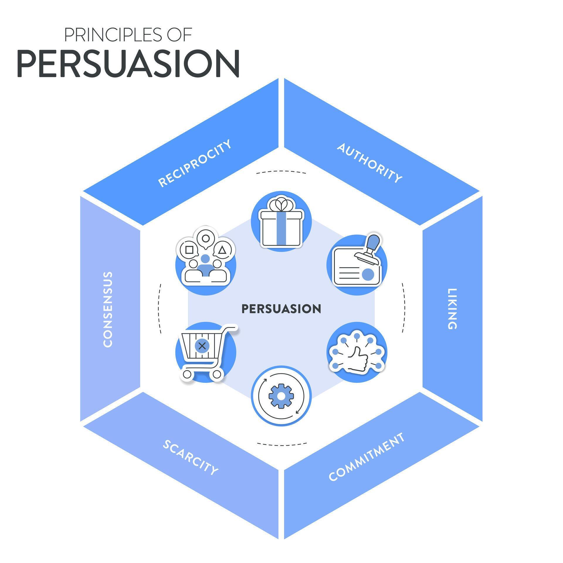 The Psychology Of Persuasion: Mastering The Art Of The Sports Agent Deal - h7m19ej