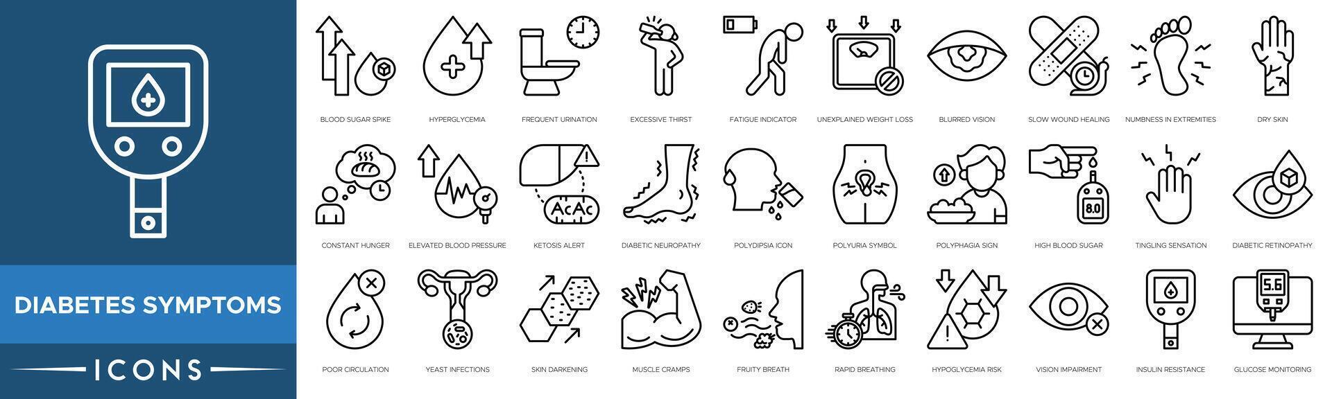 Diabetes symptoms icon. Blood Sugar Spike, Hyperglycemia, Frequent Urination, Excessive Thirst, Fatigue Indicator, Unexplained Weight Loss and Blurred Vision vector
