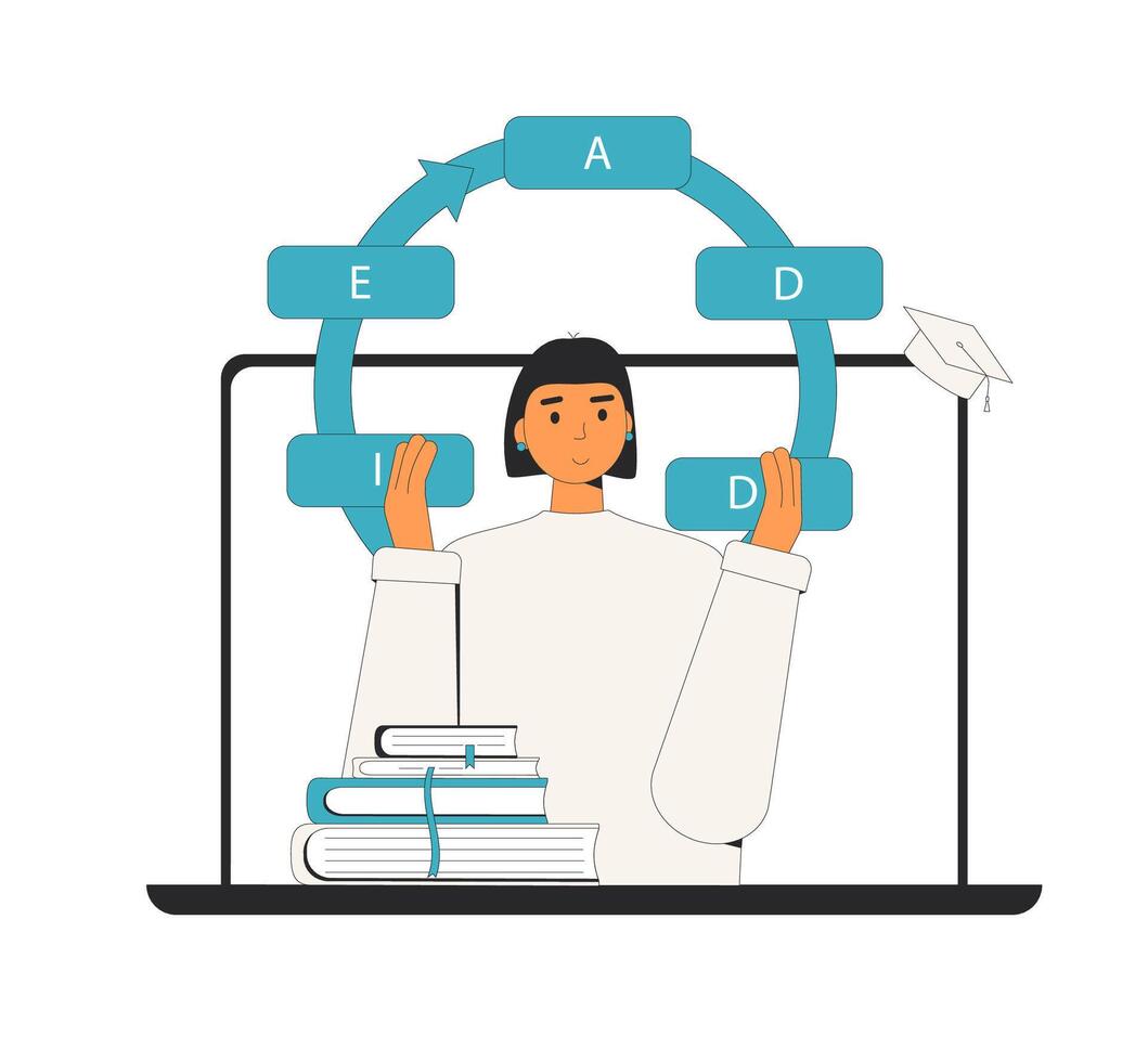 Instructional designer creating learning product using ADDIE model. vector