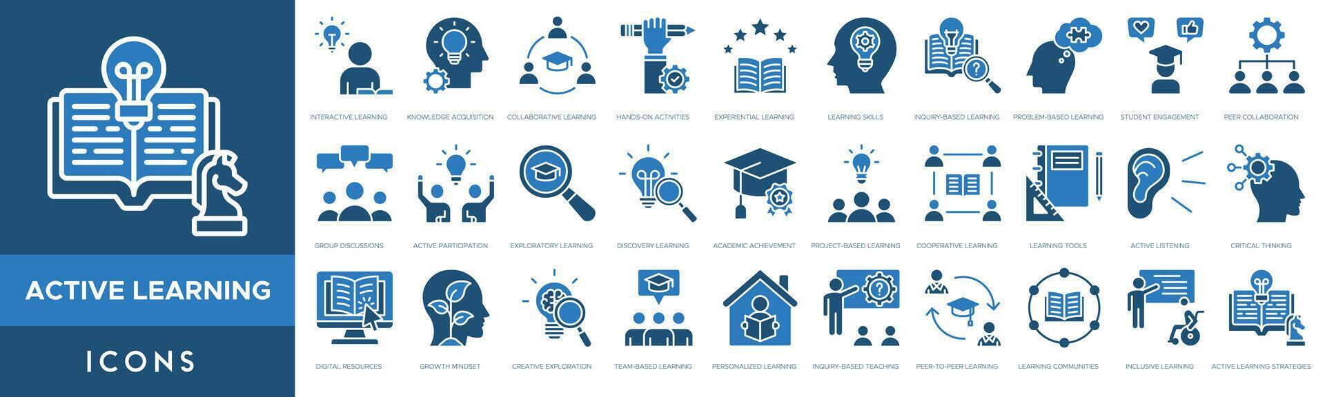 Active Learning icon set. Interactive Learning, Knowledge Acquisition, Collaborative, Hands On Activities, Experiential Learning, Learning Skills and Inquiry Based vector