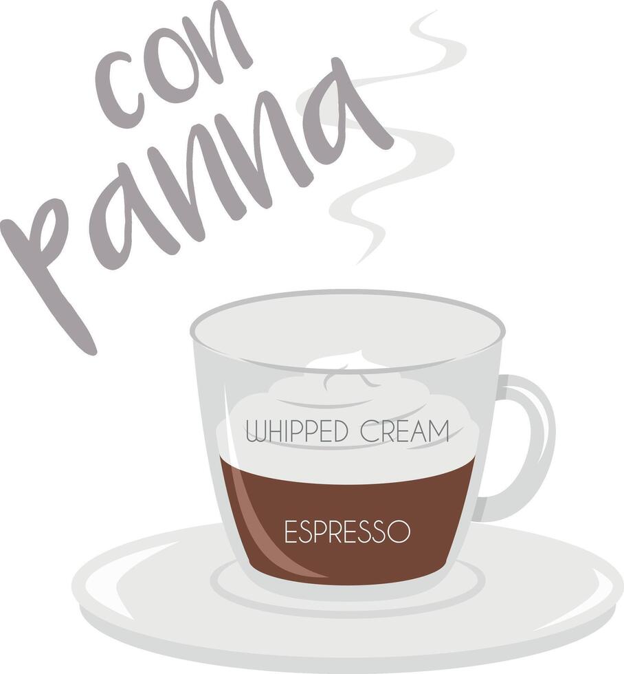 illustration of an Espresso with Whipped Cream coffee cup icon with its preparation and proportions. vector