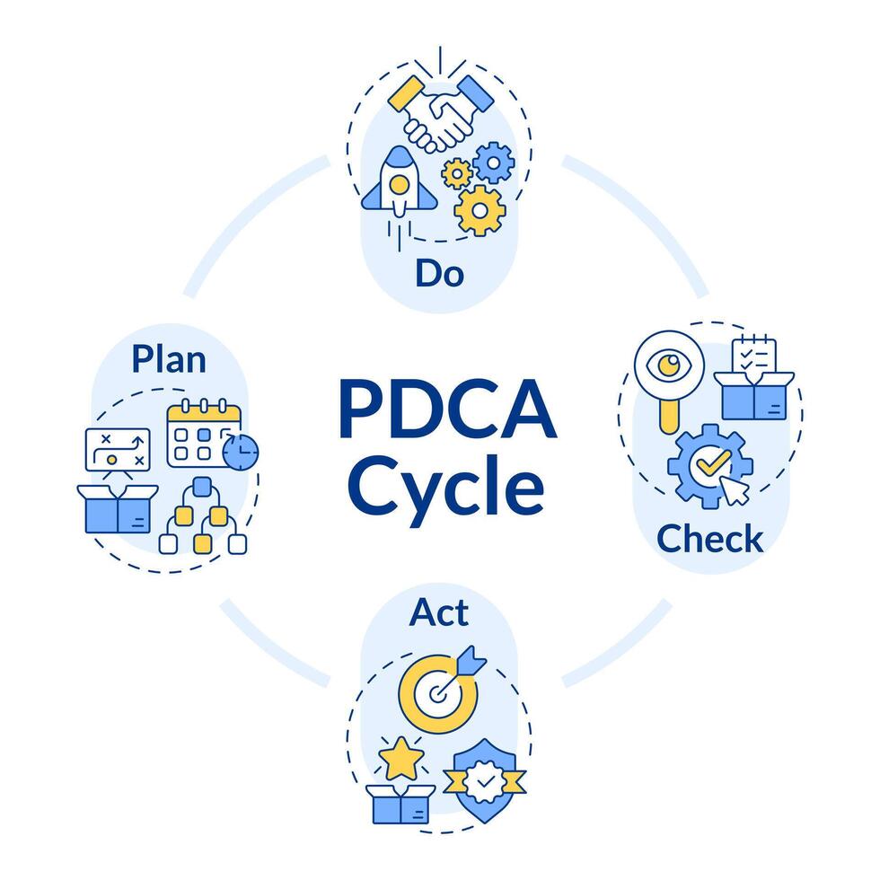 PDCA cycle organization circle infographic template. Product development. Data visualization with 4 steps. Editable round info chart. Workflow layout with line icons vector