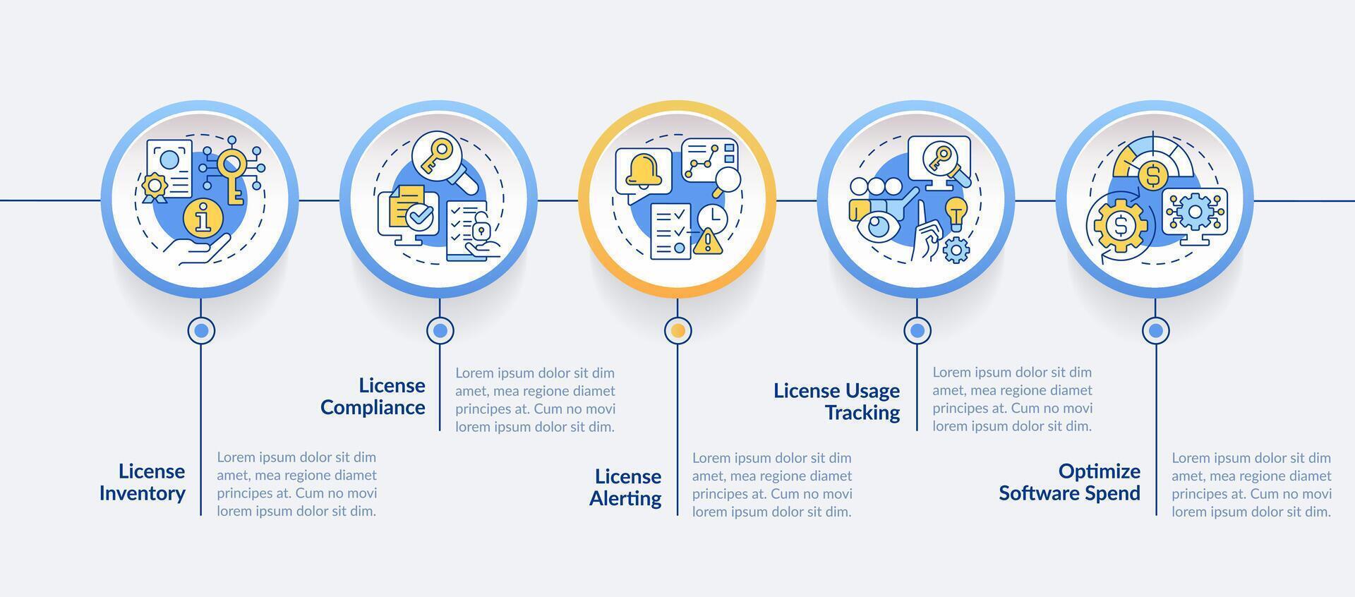 Features of software licensing circle infographic template. Data visualization with 5 steps. Editable timeline info chart. Workflow layout with line icons vector