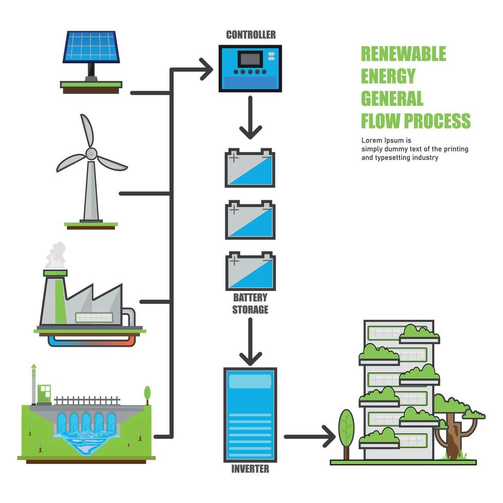 Renewable Energy, Eco Energy General Basic Flow Diagram with elements vector