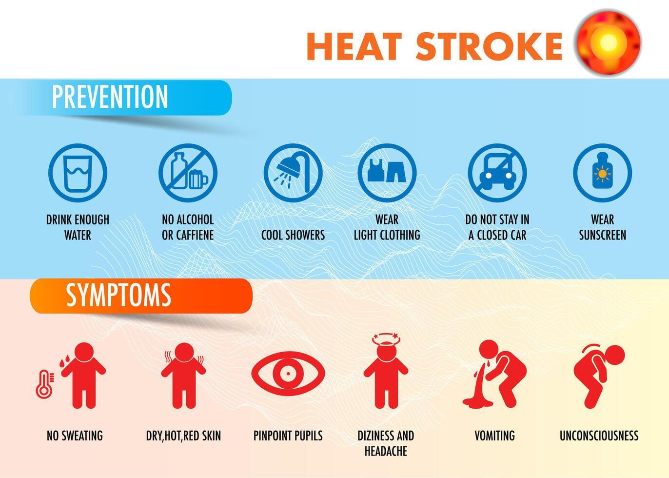 heat stroke heat wave climate change cause effect, symptoms and how to prevention vector