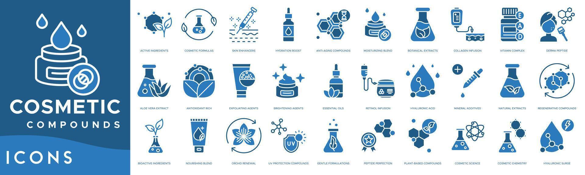 Cosmetic Compounds icon set. Active Ingredients, Cosmetic Formulas, Skin Enhancers, Hydration Boost, Anti-Aging Compounds, Moisturizing Blend, Botanical Extracts, Collagen Infusion , Vitamin Complex vector