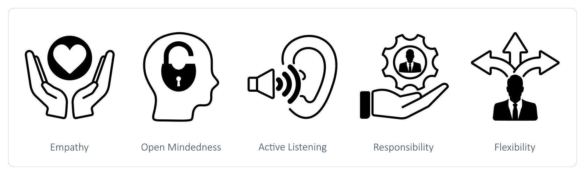 A set of 5 Soft Skills icons as empathy, open mindedness, active listening vector