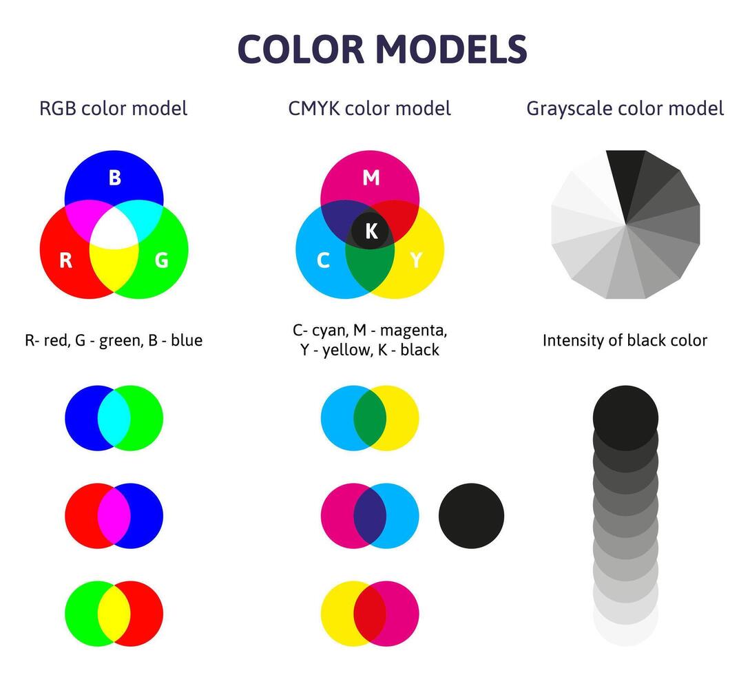 Color mixing diagram. Rgb, cmyk and grayscale color mixing scheme. Rgb and cmyk color spectrum mix description illustration vector