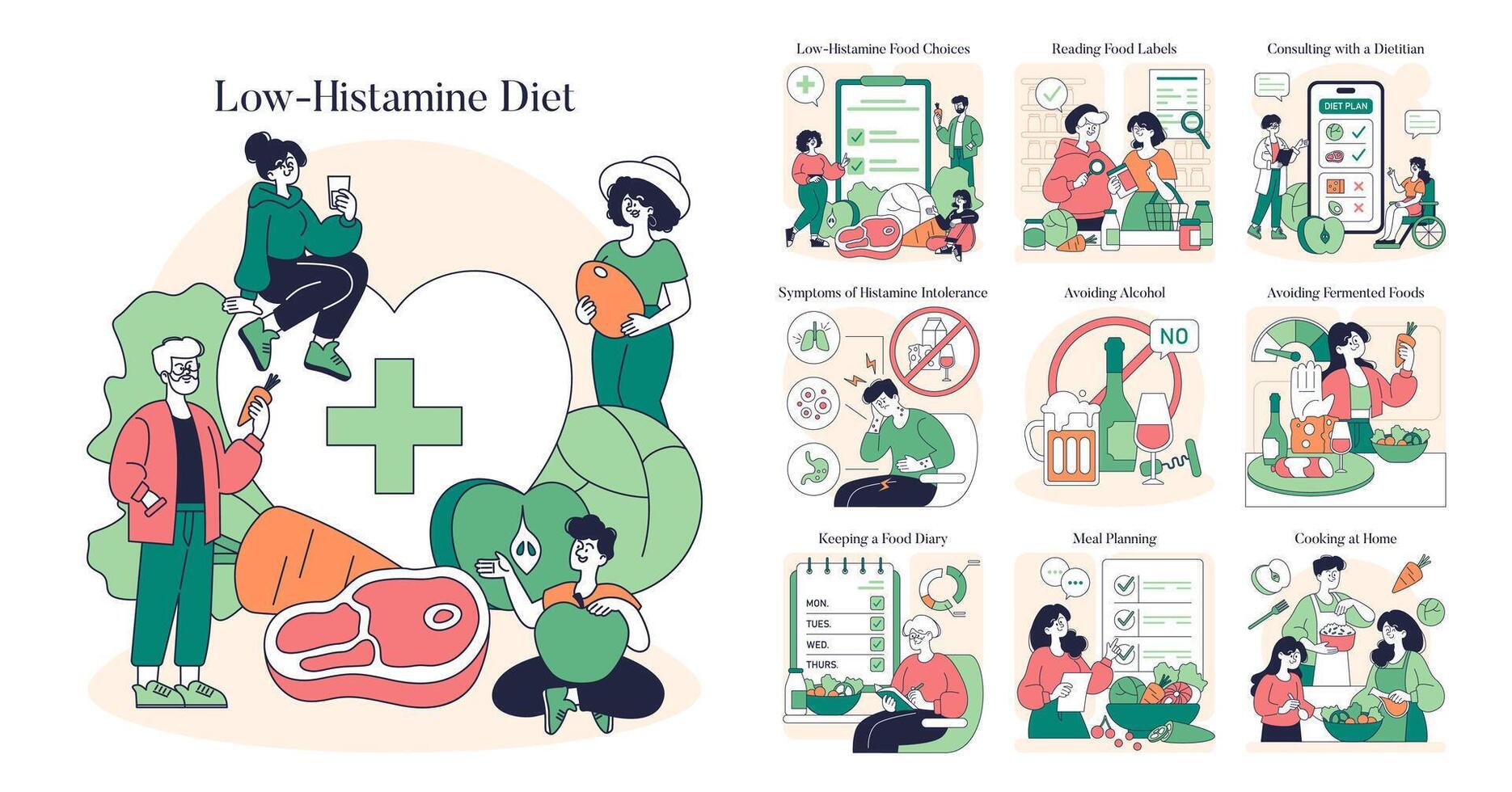 Low Histamine Diet. Flat Illustration vector