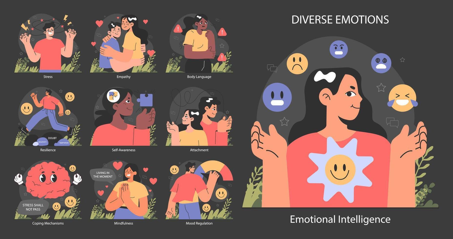 Emotional intelligence dark or night mode set. Emotions expression vector