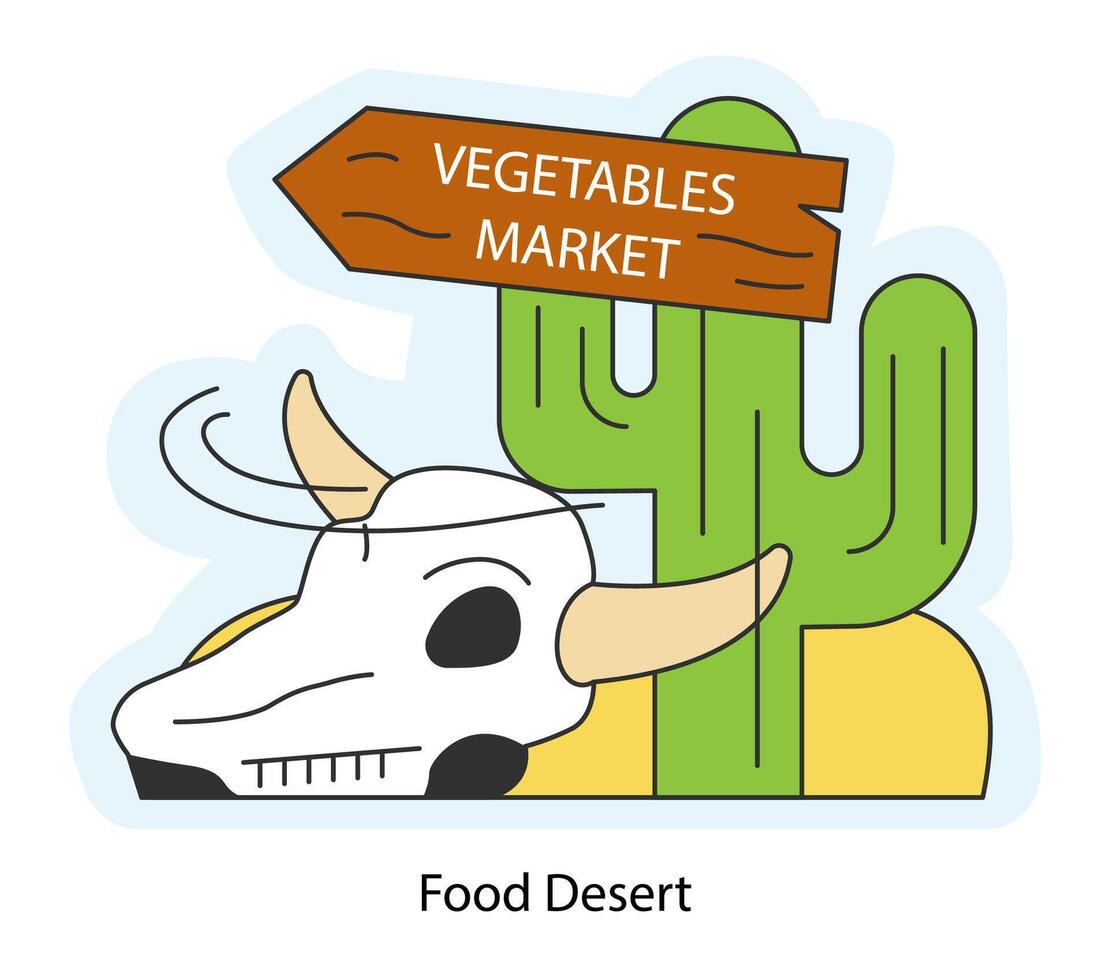Food desert. Limited access to affordable and nutritious food. Cow skull vector