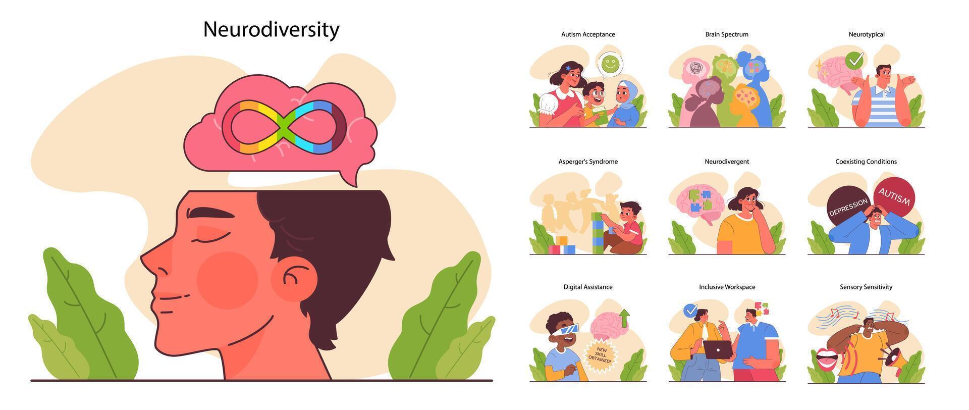 Neurodiversity set. Cognitive development spectrum. Mental health vector
