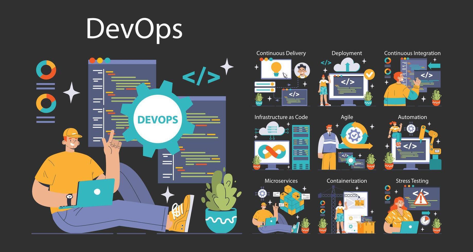 DevOps dark or night mode set. Software development methodology vector