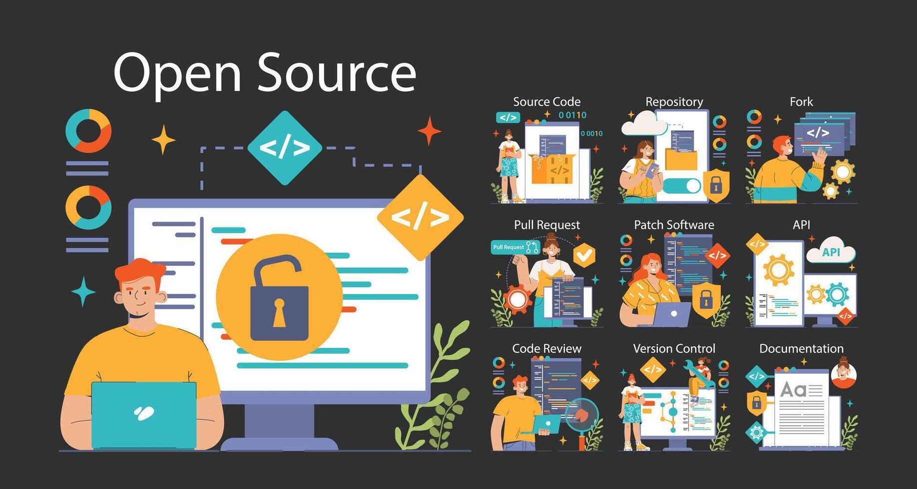 Open source dark or night mode set. Software with code available for use vector