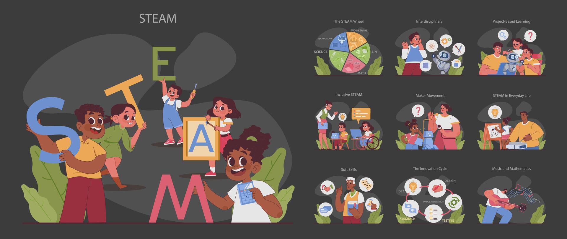 STEAM education dark or night mode set. Schoolers gaining knowledge vector