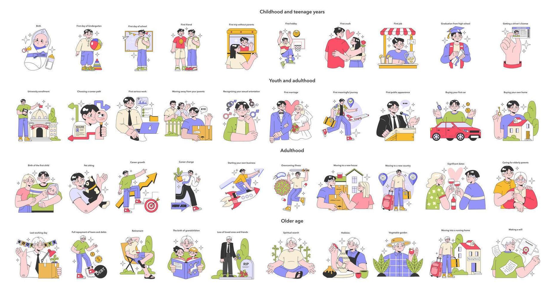 Life milestones big set. Getting old and maturing process. Human life vector