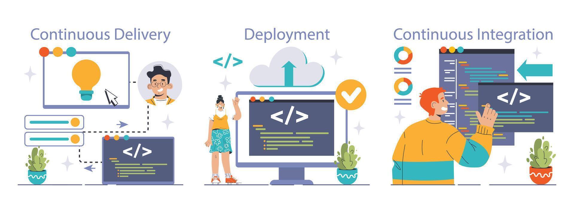 DevOps set. Software development methodology. Software development vector
