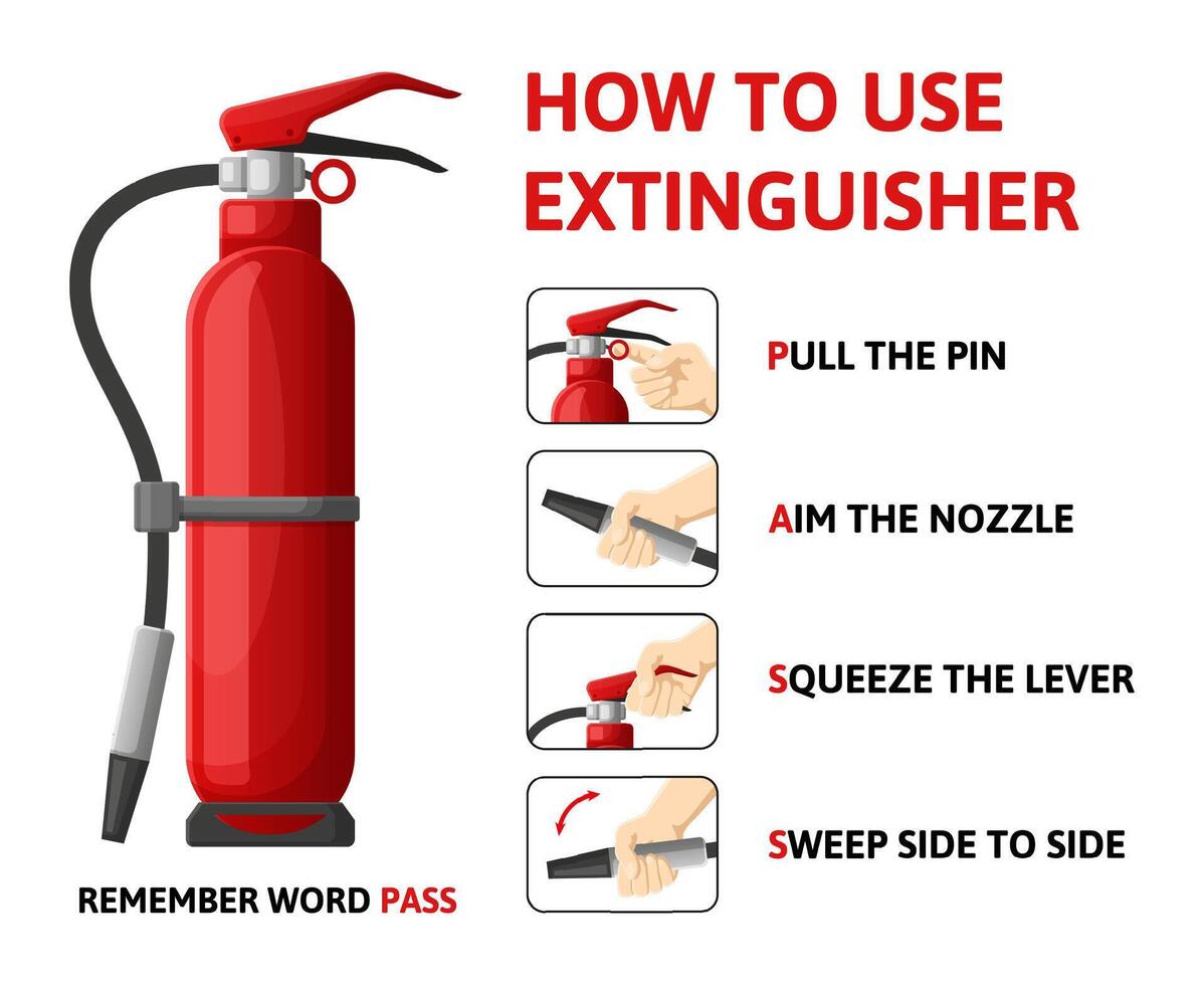 Fire extinguisher infographic, how to use emergency information scheme. Flame fighting usage information illustration. How to use fire extinguisher scheme vector