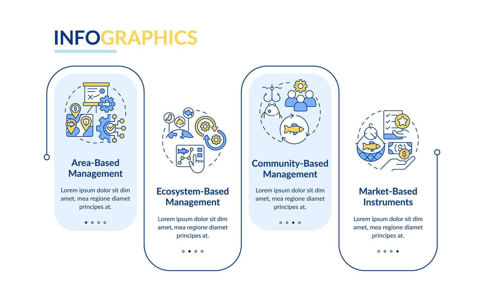 Fisheries organization strategies rectangle infographic template. Data visualization with 4 steps. Editable timeline info chart. Workflow layout with line icons vector