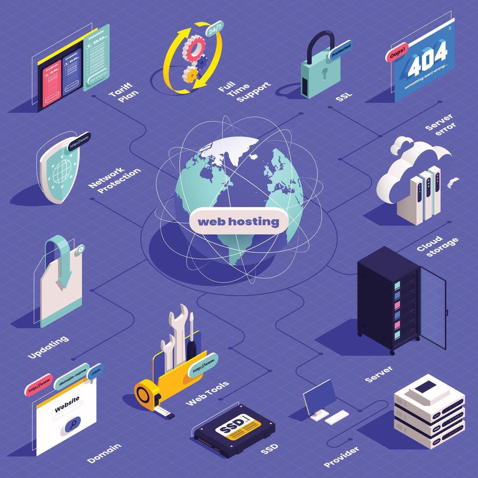 isométrica web hospedaje íconos diagrama de flujo vector