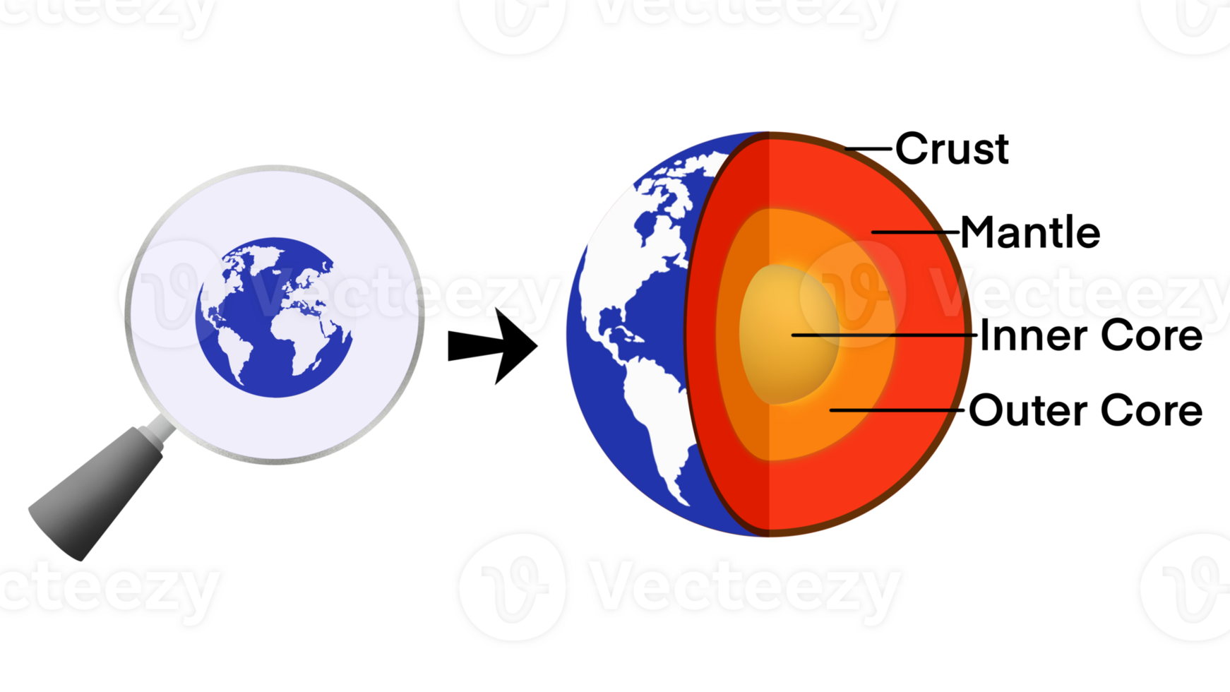 The structure of the earth is divided into four major components, the crust, the mantle, the outer core, the inner core, The crust is the outermost layer of the Earth, Graphic for Earth Structure png