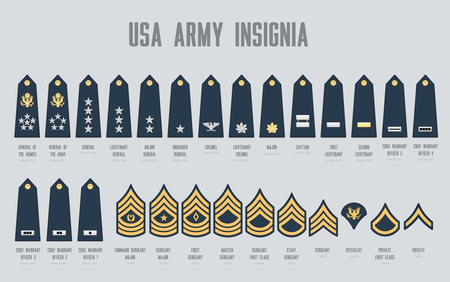 USA army insignia, us army military chevrons set vector