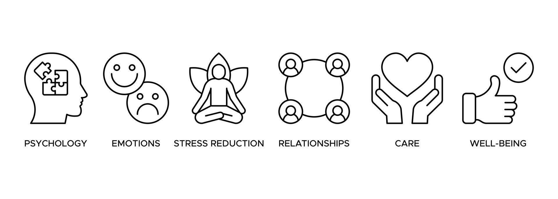 Banner Mental health icon web protection, resilience and care illustration with the icon of psychology, emotions, stress reduction, relationships, care vector